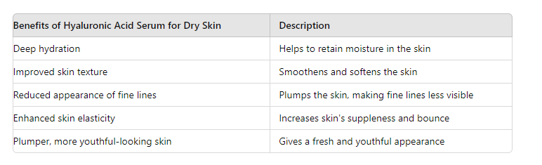 Best Serum for Dry Skin