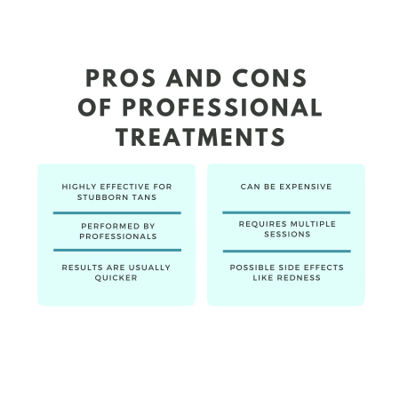 Laser treatment