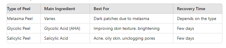 Summary of Chemical Peels